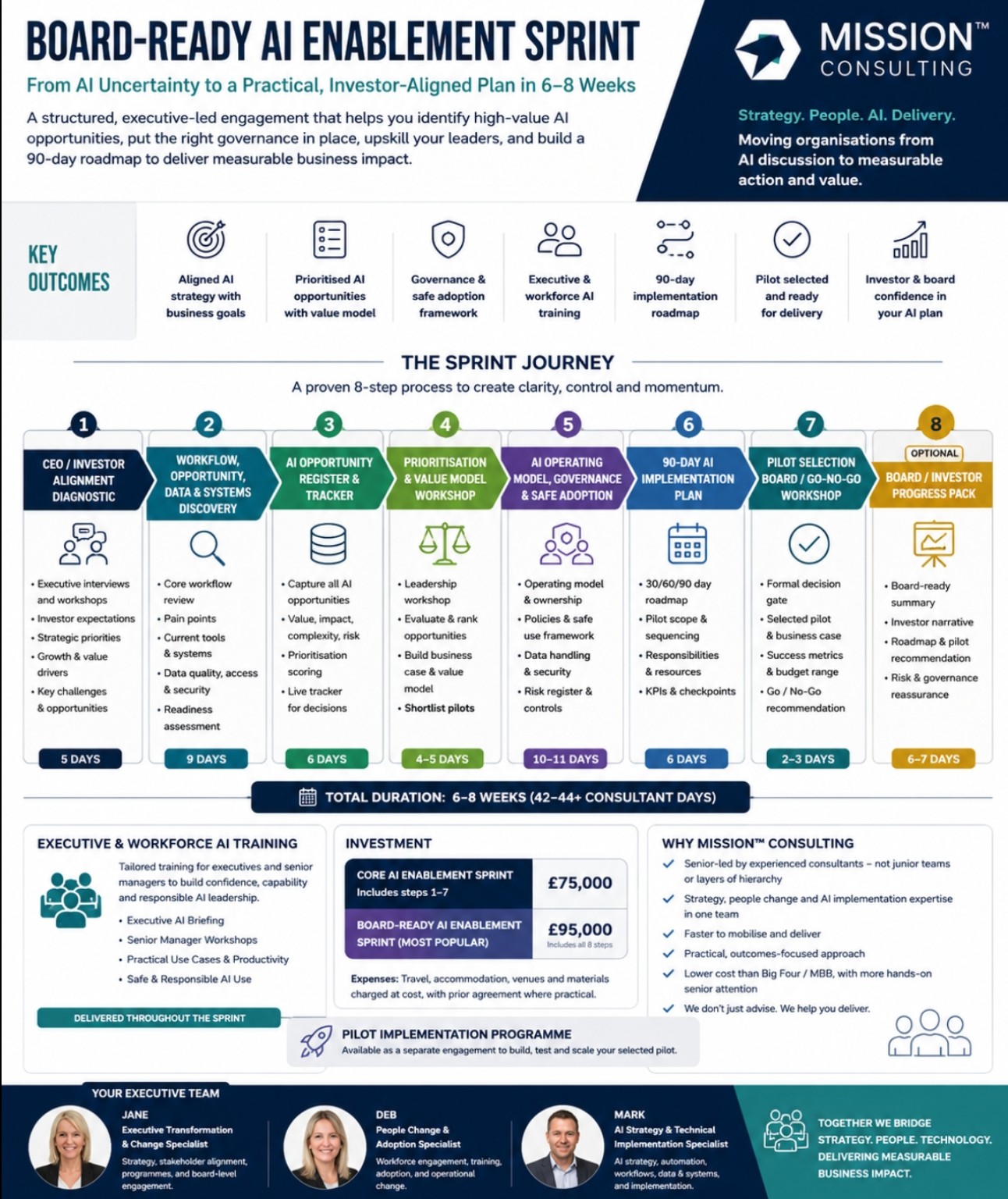 Board-Ready AI Enablement Sprint infographic