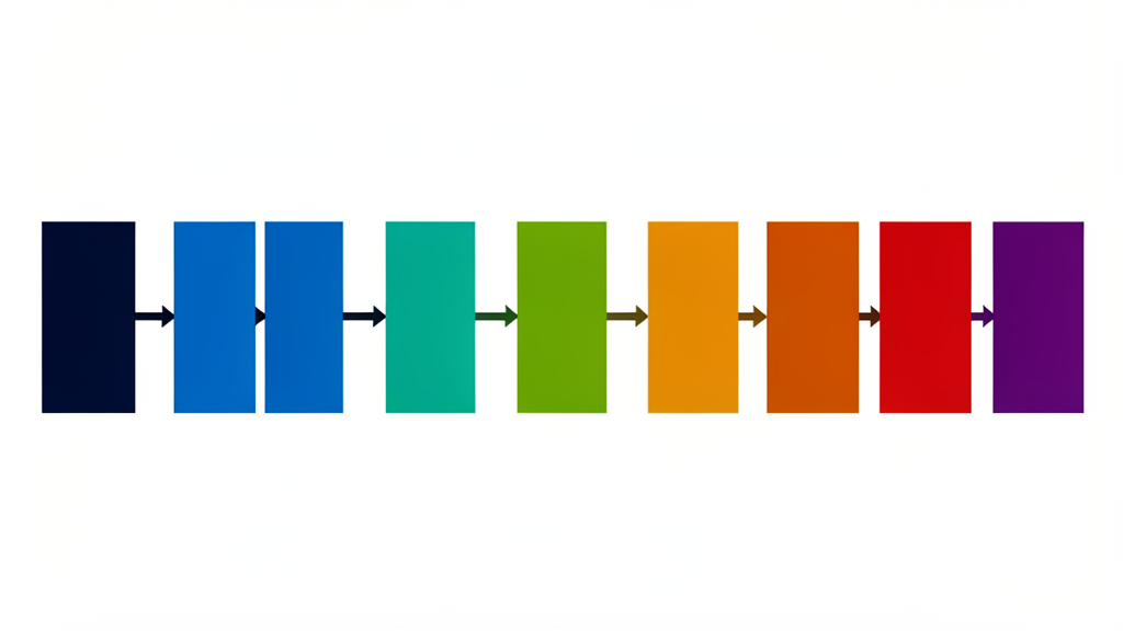 Eight-stage conversion funnel from AI Tool Access to Revenue Growth / New Models