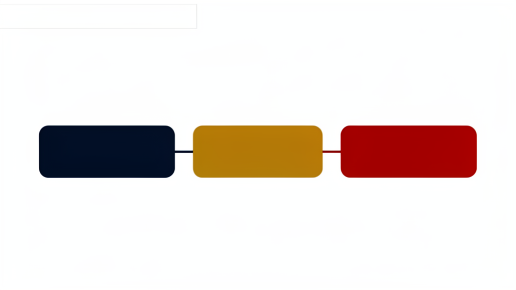 Three-metric framework: workflow redesign, agent integration, job redesign gap