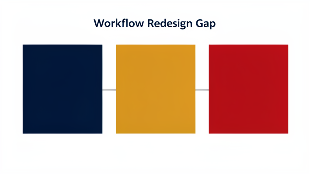 Three-metric framework: workflow redesign, agent integration, job redesign gap